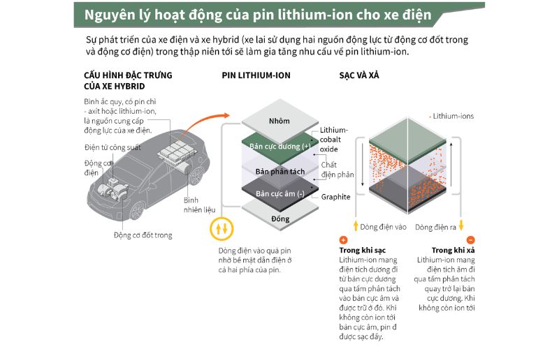 bao-hanh-pin-oto-dien-vinfast