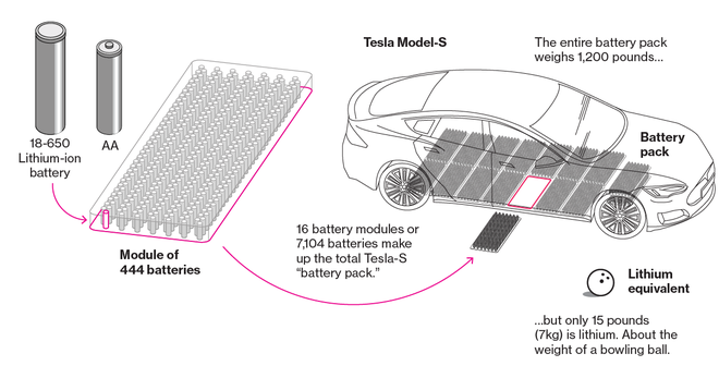 Pin Ô Tô Điện Tesla