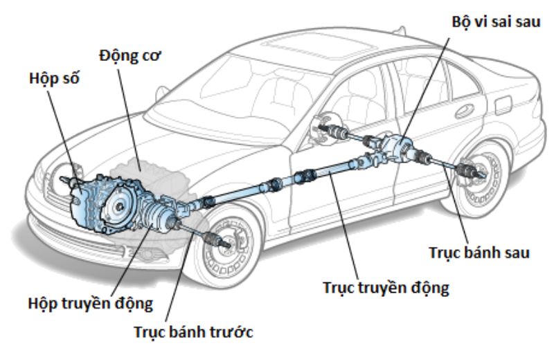 nguyen-ly-hoat-dong-cua-o-to-dien