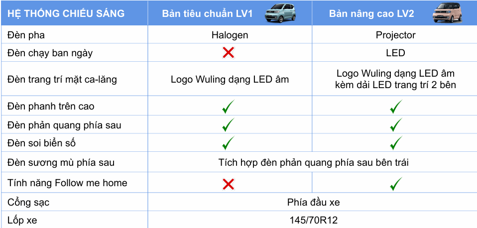 xe ô tô điện wuling