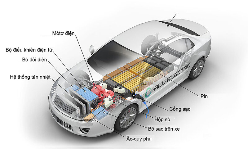 Bảo Dưỡng Xe Ô Tô Điện